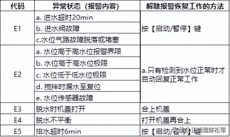 惠而浦电冰箱洗衣机,惠而浦横式滚筒洗衣机