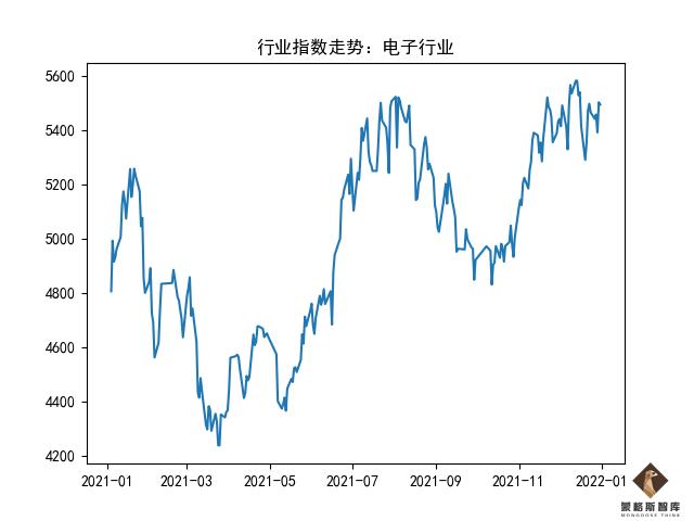 蒙格斯最新评议,蒙格斯医药股