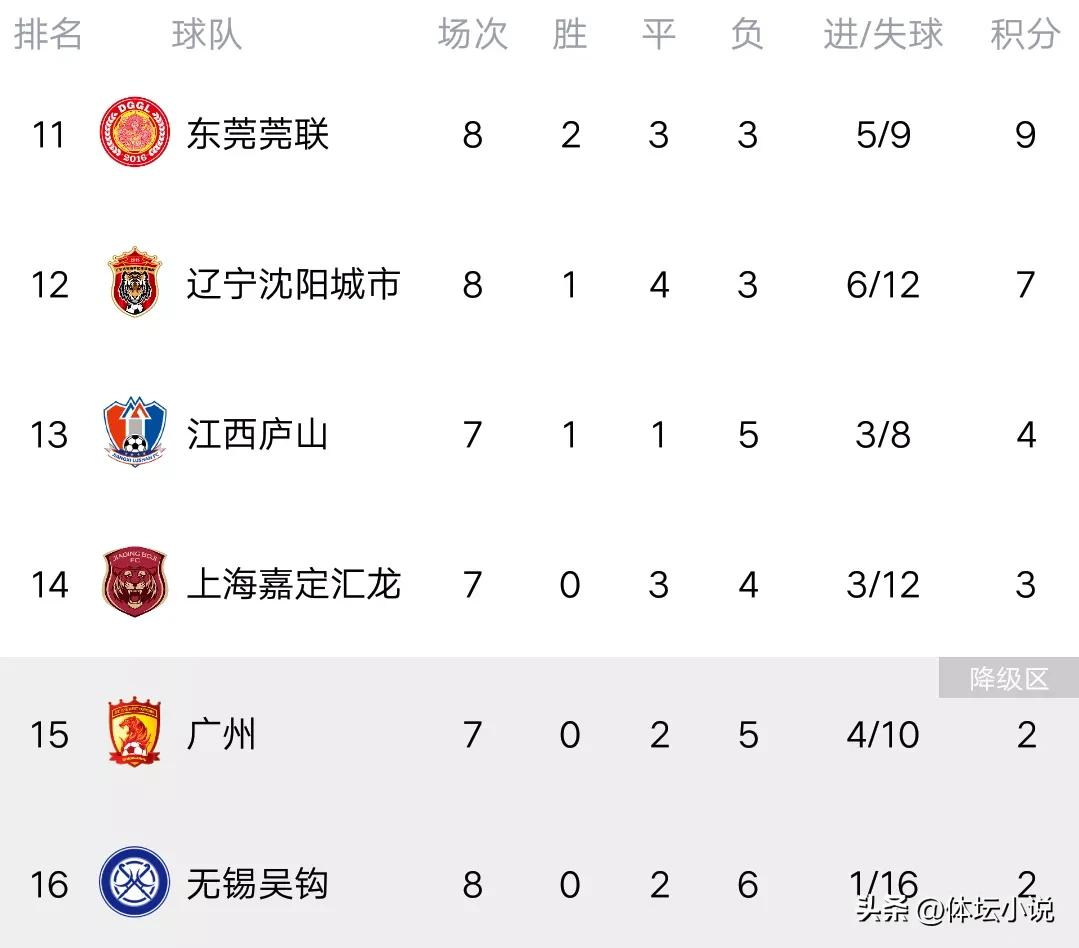 中甲赛程积分榜最新排名,中甲积分榜最新广西