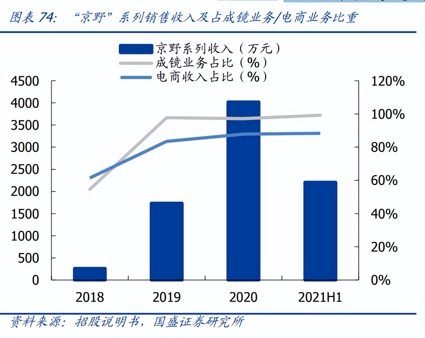 明月镜片防蓝光非球面镜片价格,明月近视防控镜片