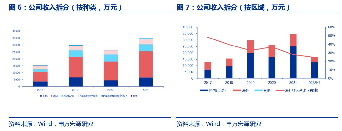 国产软镜龙头，澳华内镜：厚积薄发，AQ-300有望推动三级医院突破
