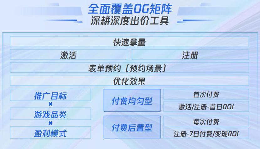 游戏行业的复苏之战，给你几款新式*器武**加速人群破圈