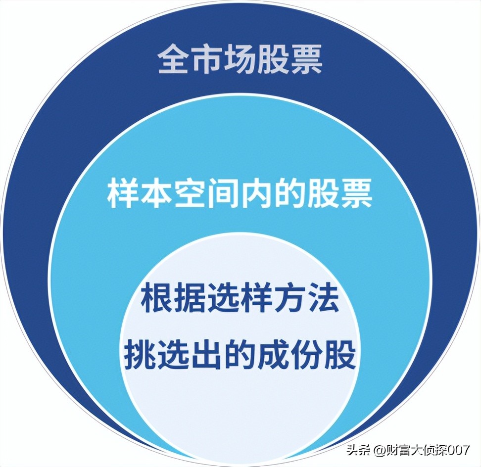 指数投资深度分析,指数投资最完整的知识