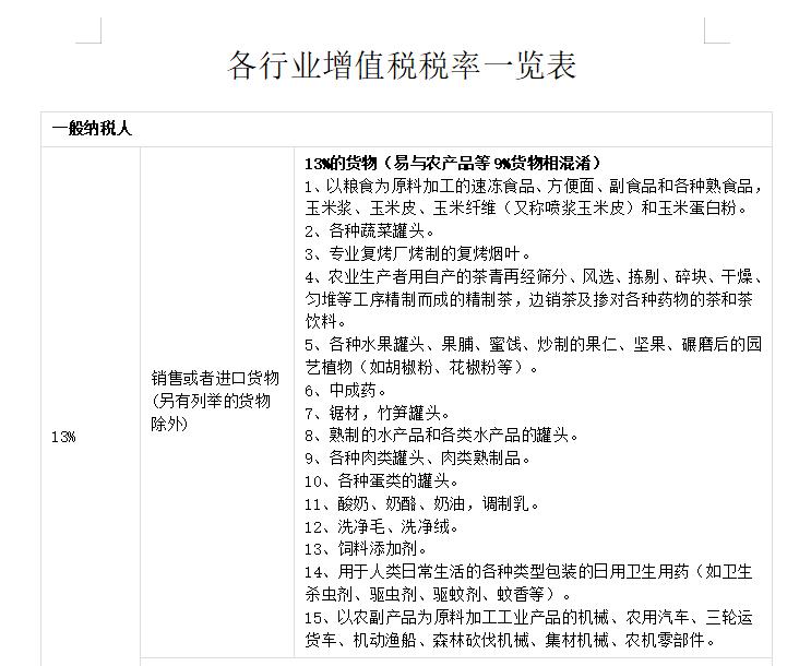 最全最新增值税税率表,最新增值税税率表详细解释