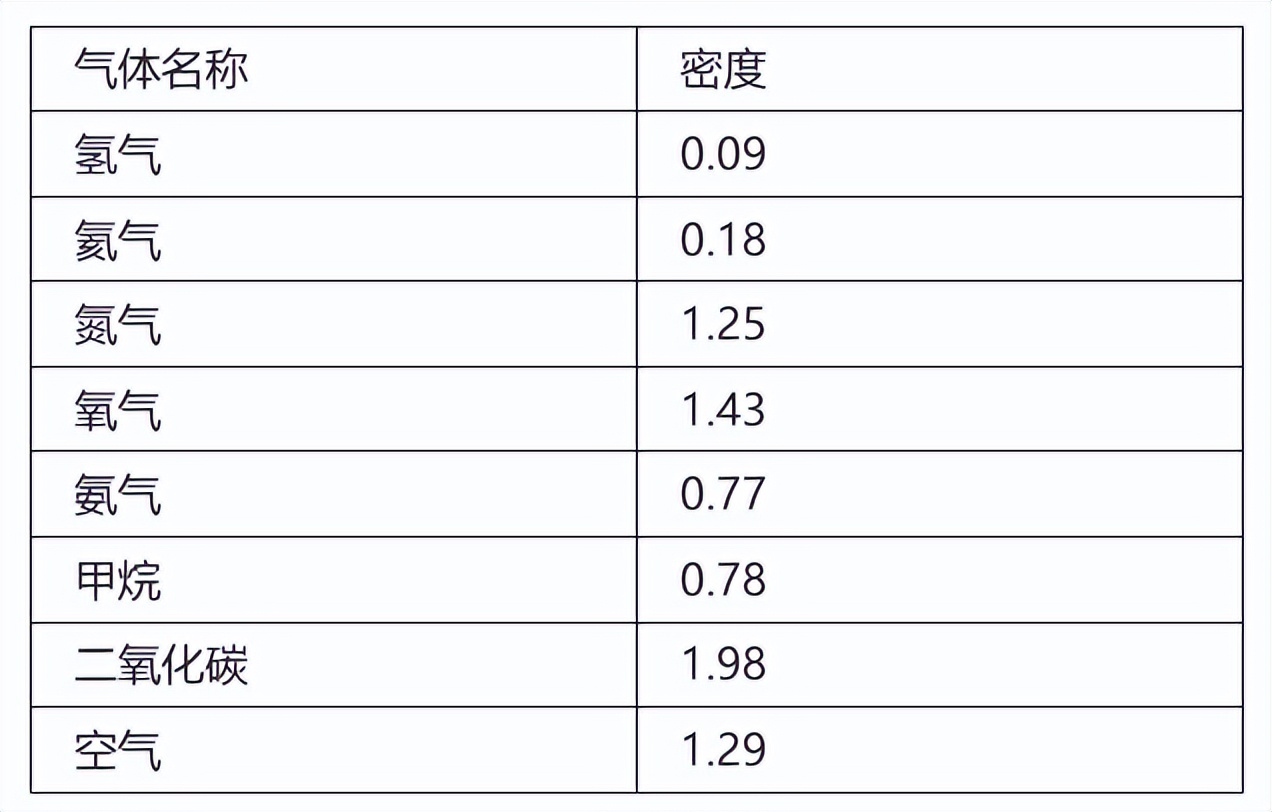 玩具氢气球是氢气还是氦气,氢气球里面是氮气吗