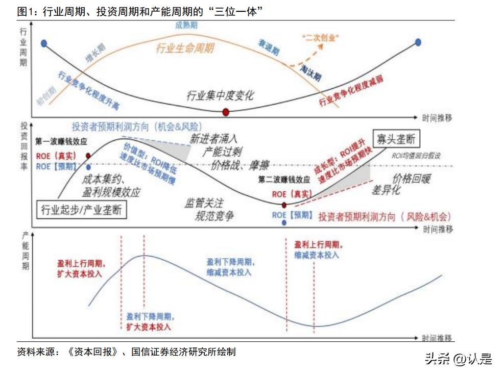 投资策略框架,投资逻辑深度报告