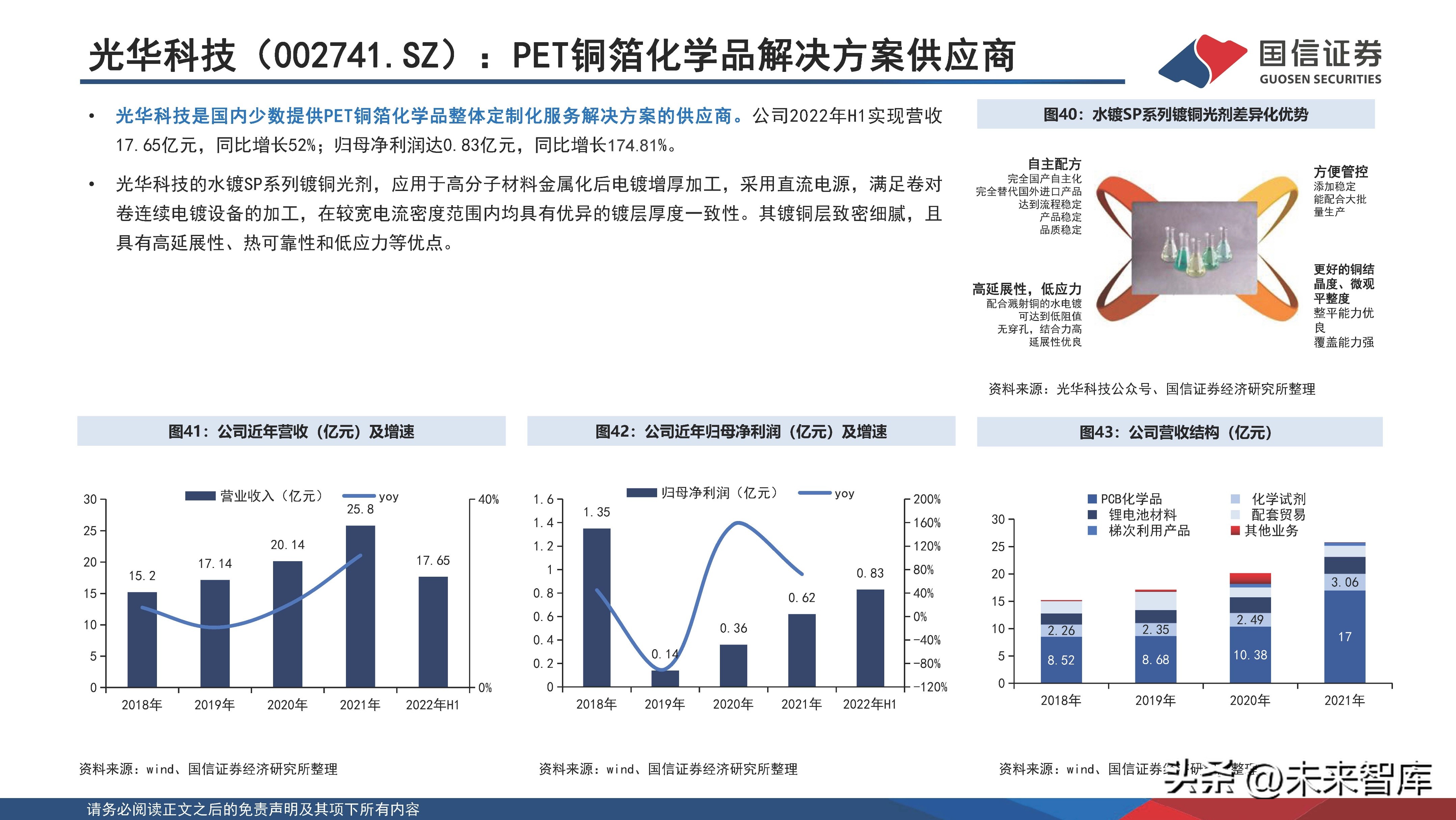 锂电池新材料一体化项目,锂电池产业化技术