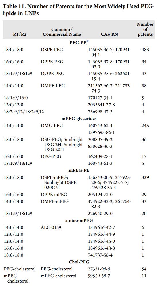 脂质体作为mrna核酸疫苗的缺点,脂质纳米粒在疫苗递送中的应用
