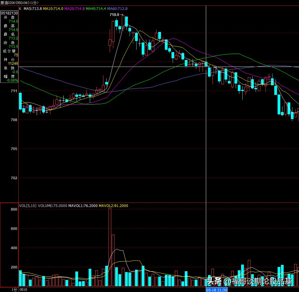 期货如何从盘面看持仓走势,期货主力操作过程图解
