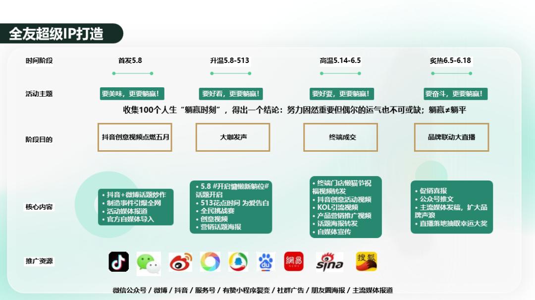 618购物节营销方案,618营销方案100例