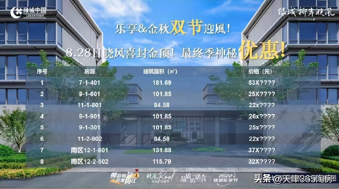 魔幻！新梅江加推涨价，西青洋房特惠108万起