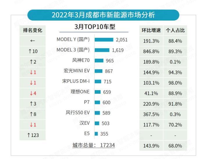 成都市网约车生意,成都t3出行哪个是正规公司