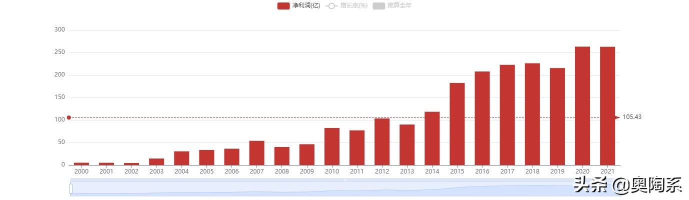 未来长江电力股走势,长江电力估值最新