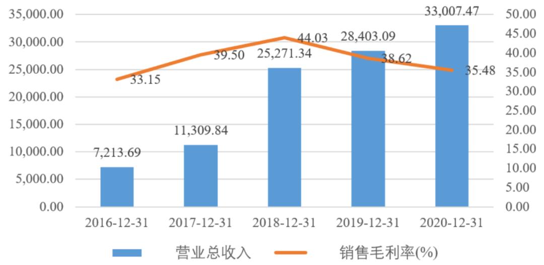 mems国内发展现状,mems行业现状