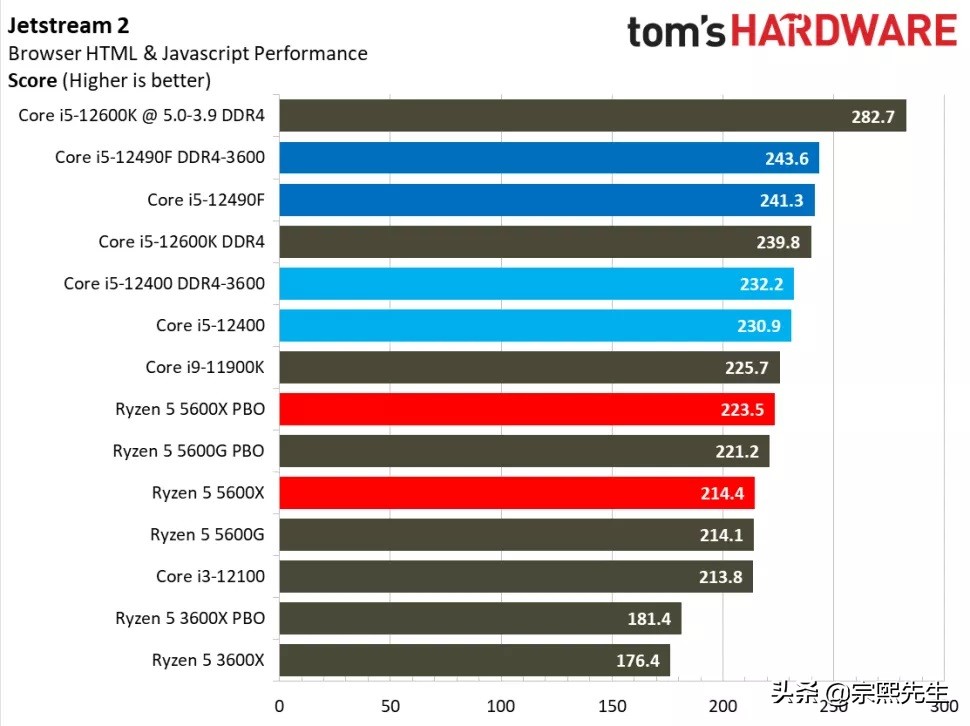 英特尔i5-1155处理器,英特尔推定制版AI芯片