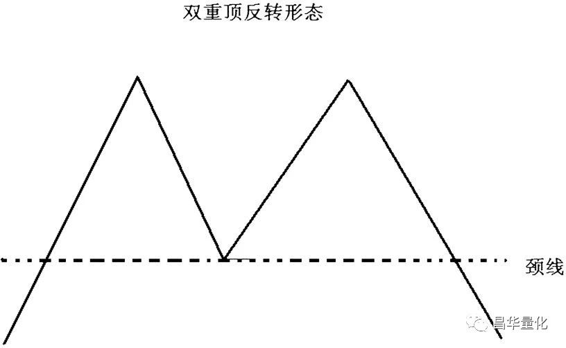 股市底部形态十大特征,股市十大经典上涨形态