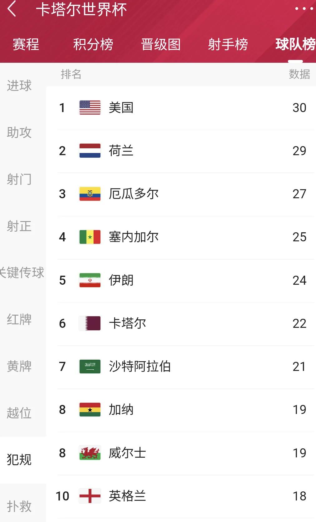 世界杯足球十大逆转,世界杯足球冷门赔率表