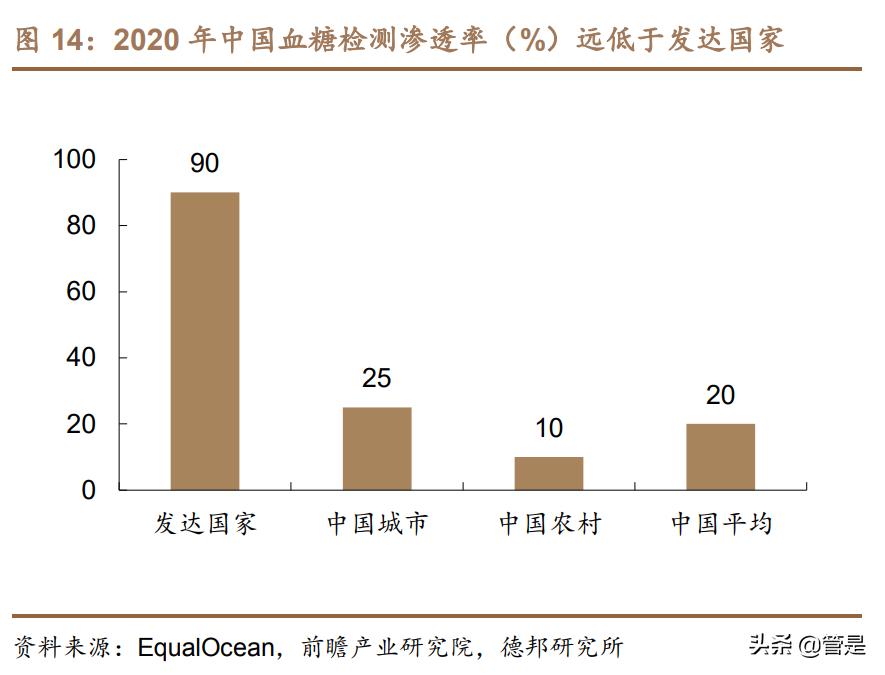 三诺生物研究报告：国产血糖第一品牌，百亿级单品CGM上市在即