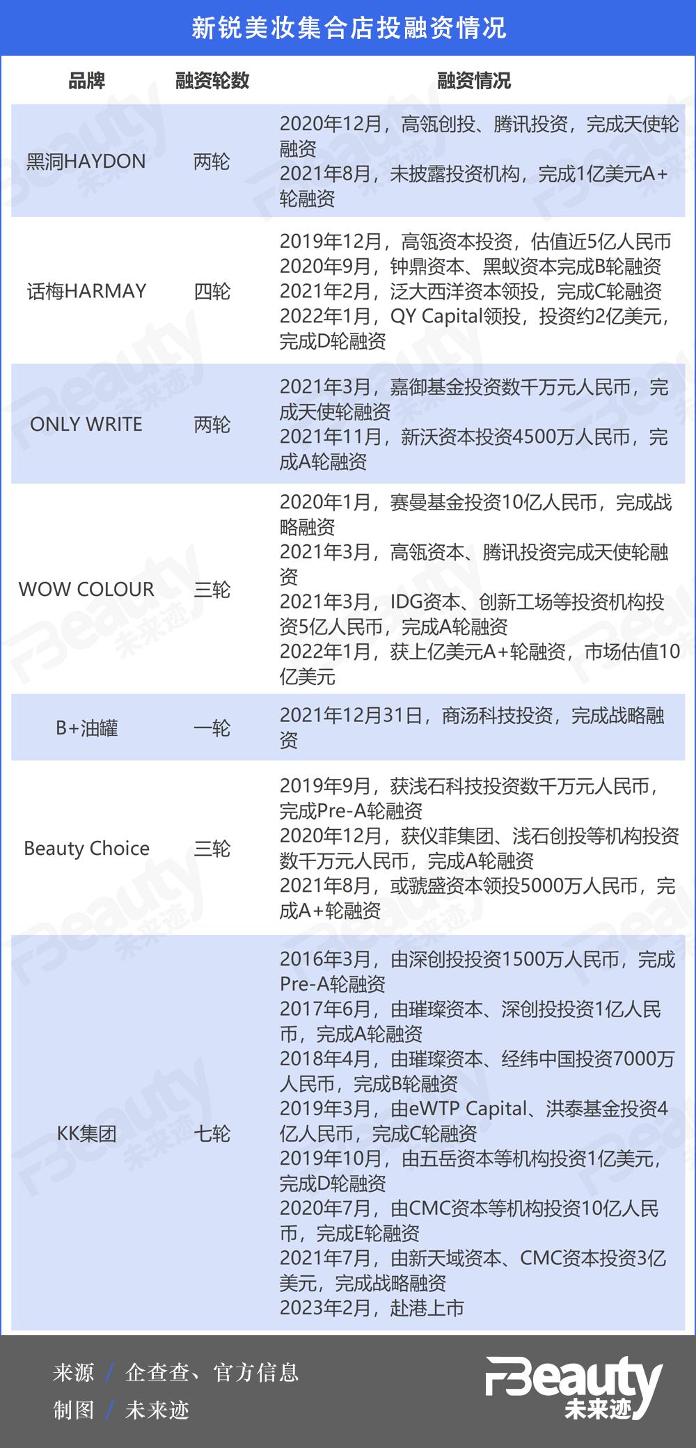 黑洞首家店,黑洞美妆集合店武汉