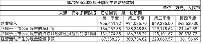 羊绒服装第一品牌,高端羊绒服饰店品牌