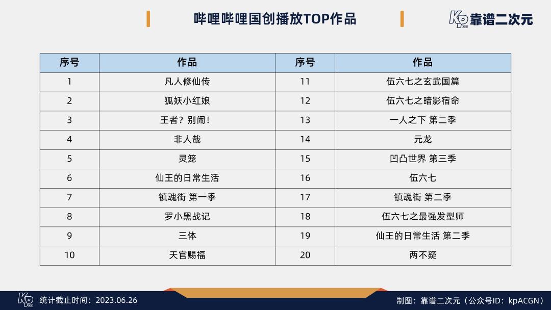 b站国创时间表,b站二创视频播放量收益