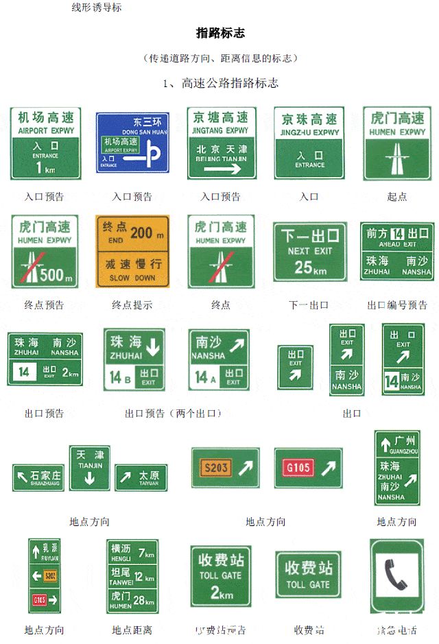 科目一交通标志大全及图解,交通禁止标志图片大全及图解