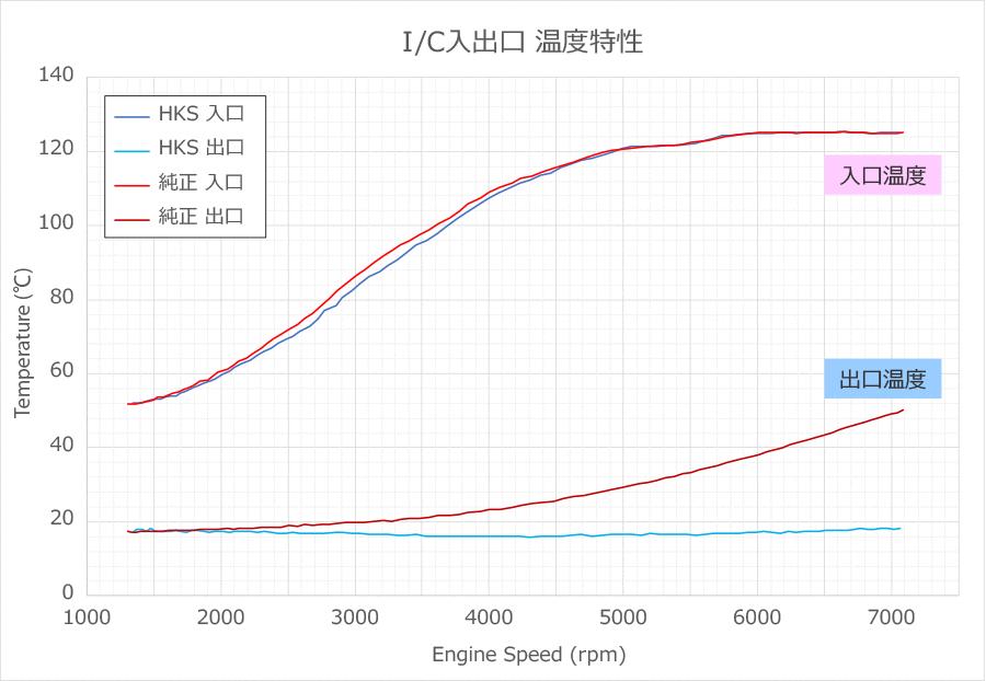 丰田yaris改装视频,丰田gryaris三缸