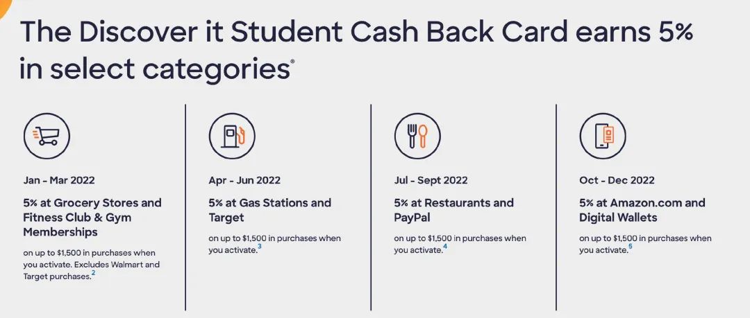 如何申请办理美国信用卡,美国最好申请的信用卡