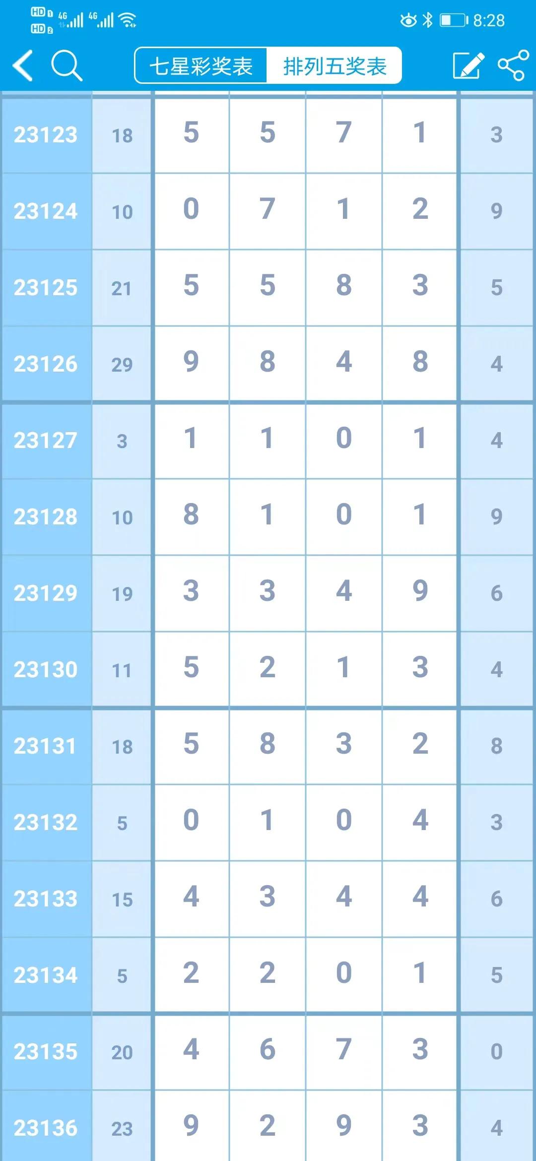 每日排列五最新规律,排三排五最新专家预测今日