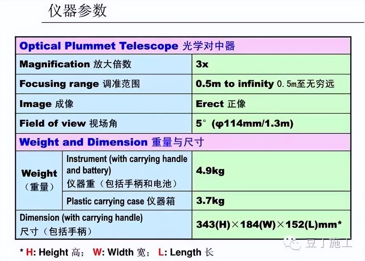 四种测量方法使用的仪器及优缺点,隧道测量所有仪器操作视频教学