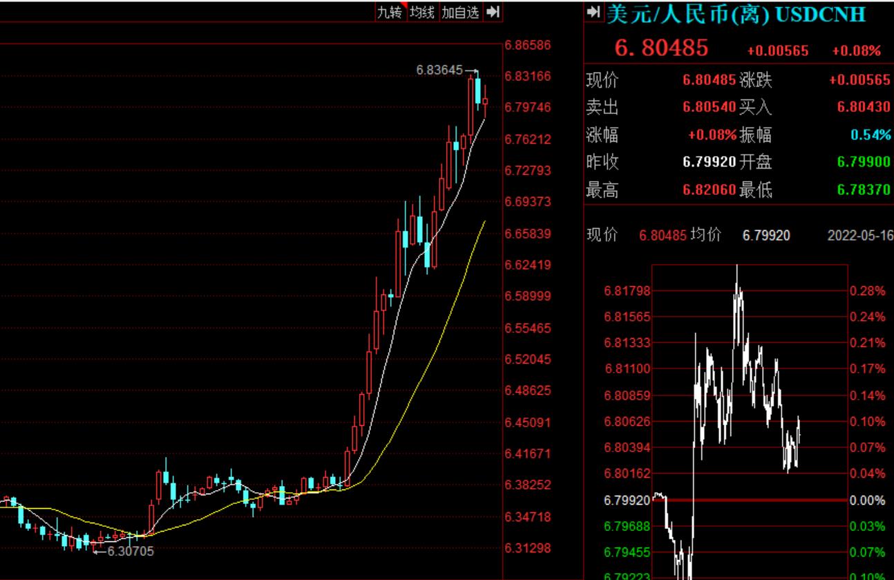 人民币贬值会被美国收割吗,美国怎么让人民币贬值的