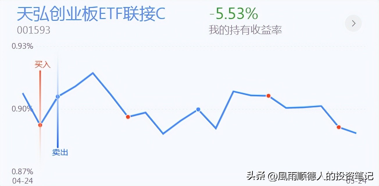 恒生科技明天涨跌预测,恒生科技操作分时技巧