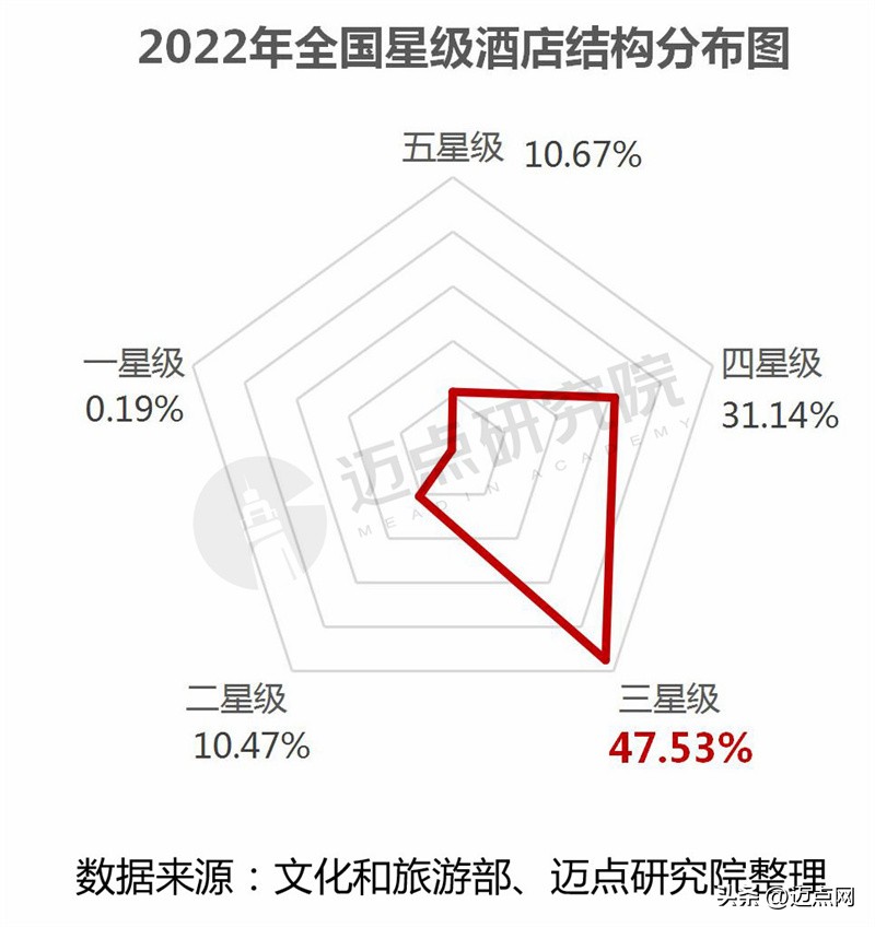 2022年全国品牌酒店排名,2021年酒店业经营报告