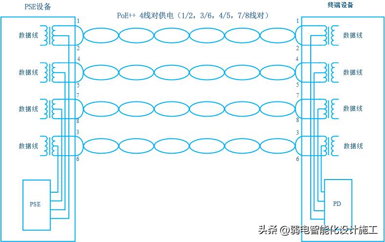 poe供电的五大优势你都了解吗,标准poe供电器的总结建议收藏