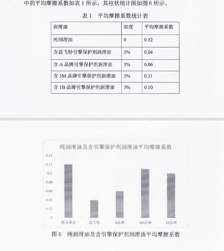 过年回家跑长途车子要检查哪些,春节期间开车回家检查哪些部件