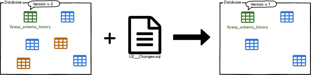 springboot实现数据库三表查询,springboot数据库分表