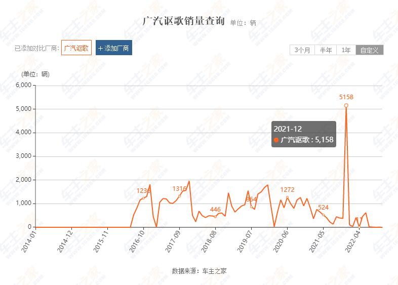 讴歌退出中国了么,讴歌退出中国市场了怎么办