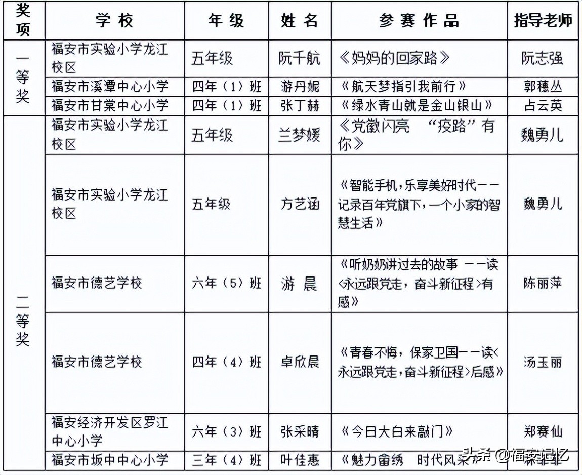 福安市中学的升学率,福安小学升中学