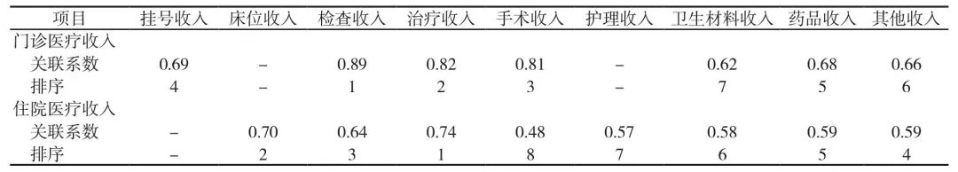 暑期排队做包皮手术,暑假做包皮手术的高峰期