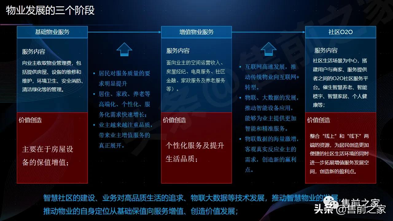 智慧社区产品运营方案,智慧社区大脑平台解决方案