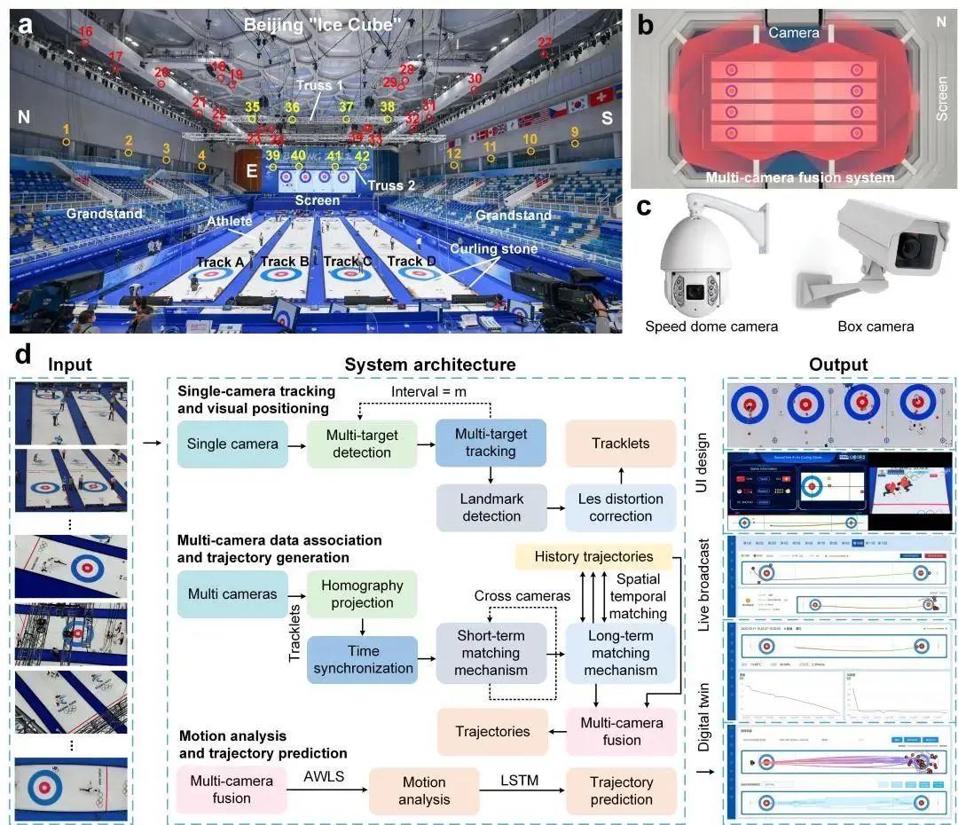 北京冬奥会冰壶赛事,research最新研究进展
