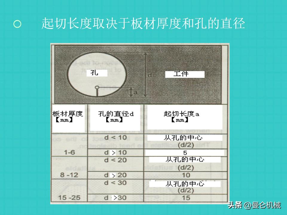 激光切割基本操作ppt,激光切割培训是操作还是画图