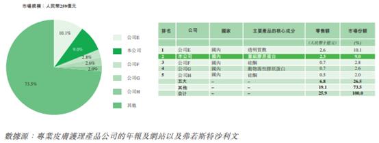 巨子生物2020营业额,巨子生物营收