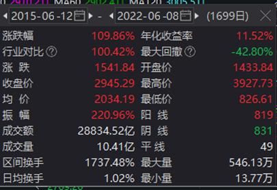 伊利股票值得长期持有,伊利股票多少钱买入可以长期持有