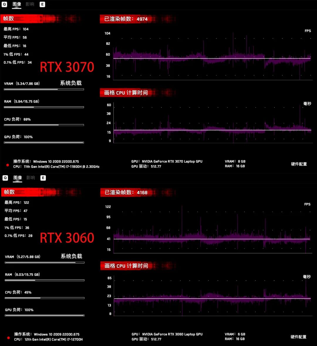 2k玩游戏显卡功耗增高吗,雷神zero3070吃鸡游戏测试