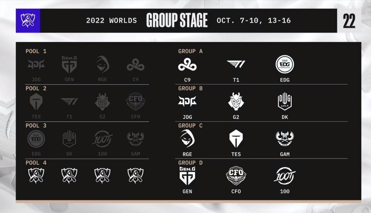 edg和dk实力差距dk队员吊打faker,edg击败sktfaker