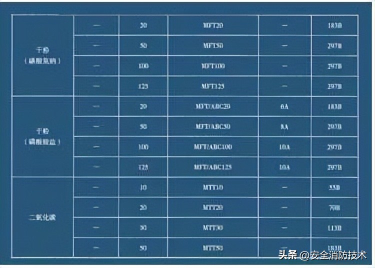 消防设施操作员中级课程消防水泵,中级消防设施操作员考试必考项