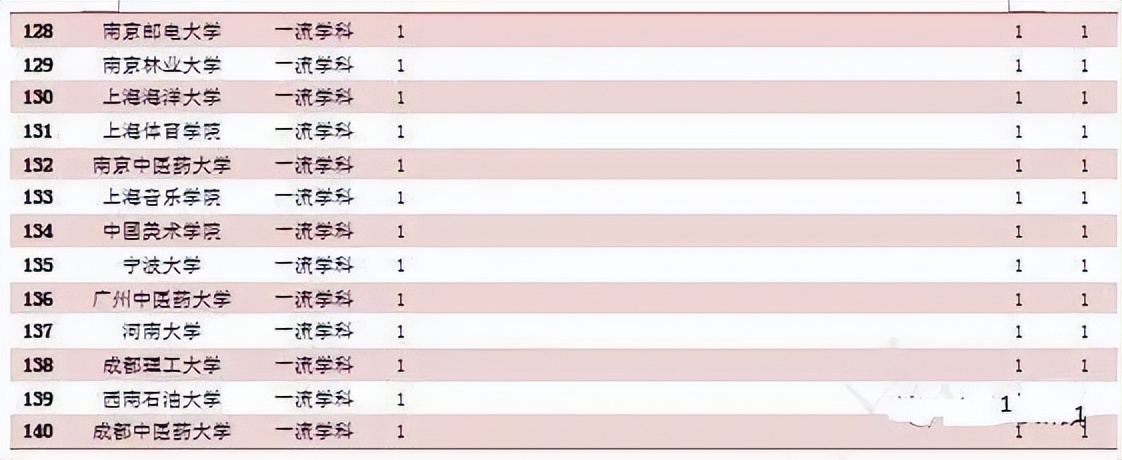 “壮而不悲”的哈工大：一直很强，何来没落
