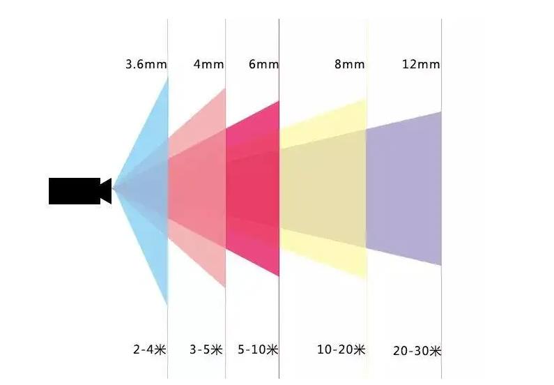 家用户外监控选择哪种比较好,家用监控摄像头怎样选择