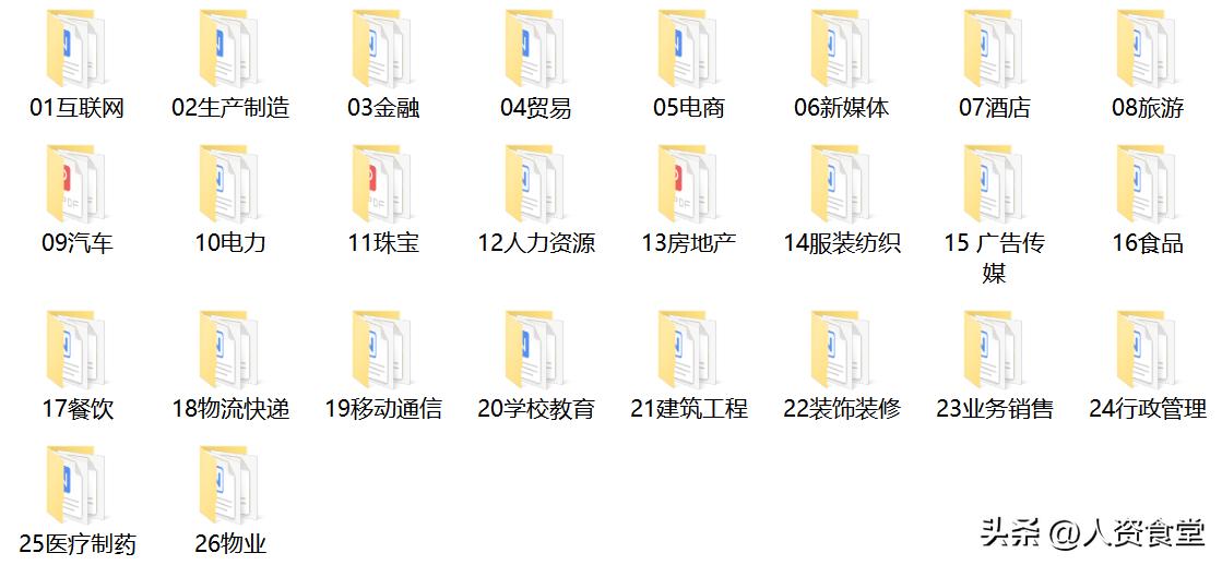 银行支行职员岗位说明书,2022年岗位对照表